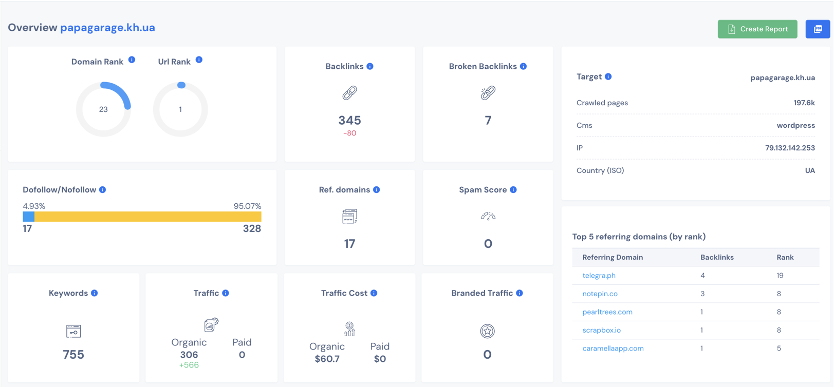 Results screenshot