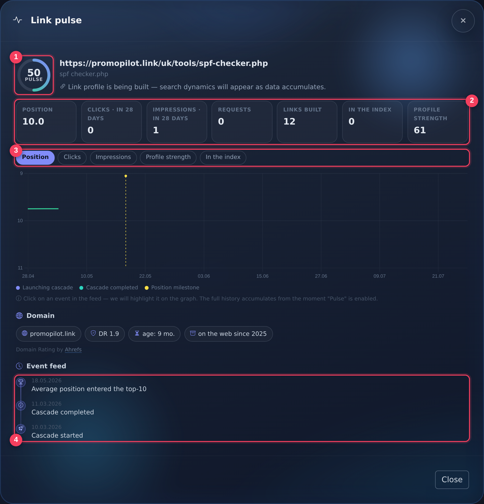 Окно «Пульс ссылки» в PromoPilot: оценка, показатели, график динамики и лента событий
